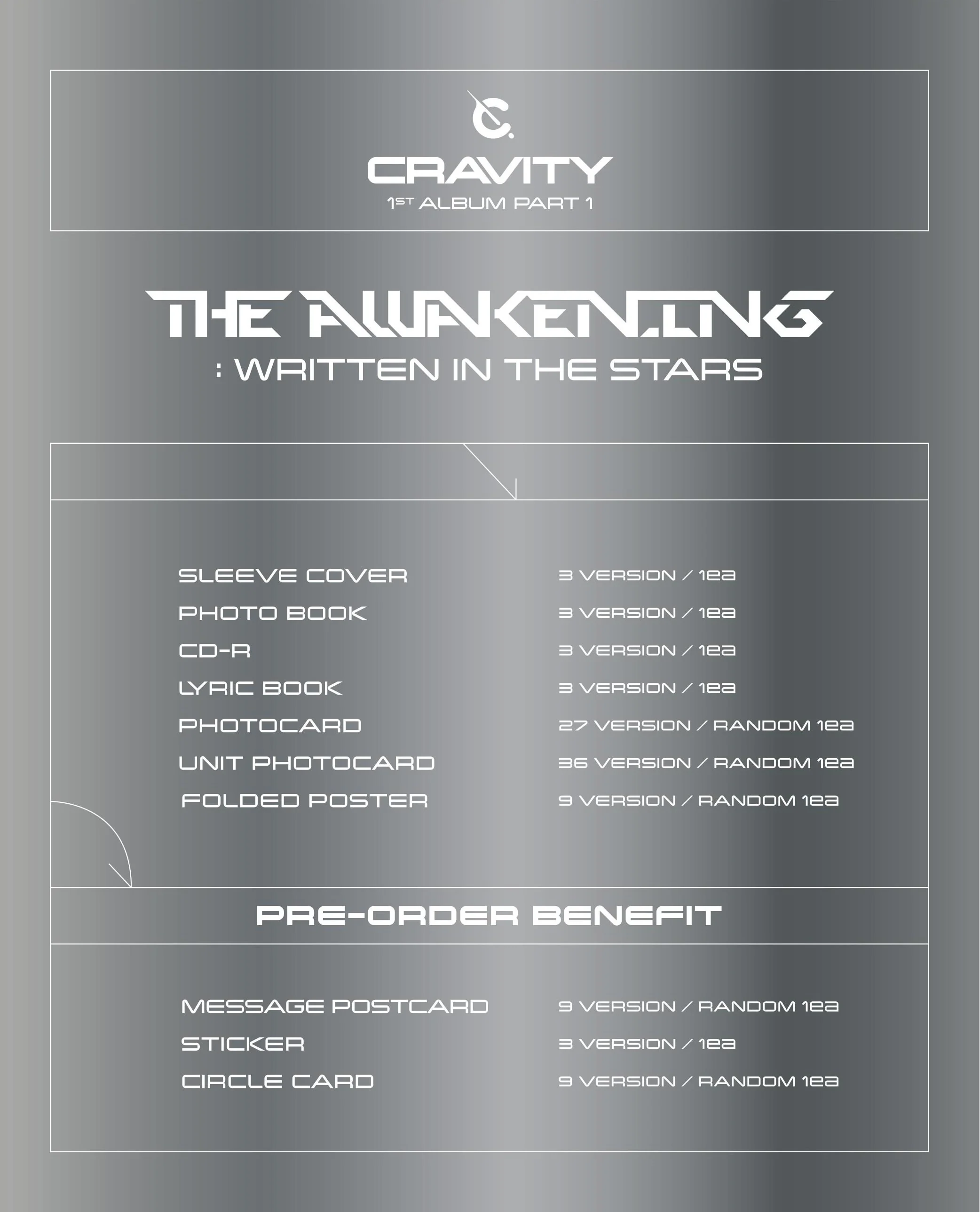 CRAVITY - 1ST FULL ALBUM PART.1 THE AWAKENING WRITTEN IN THE STARS - Image 5