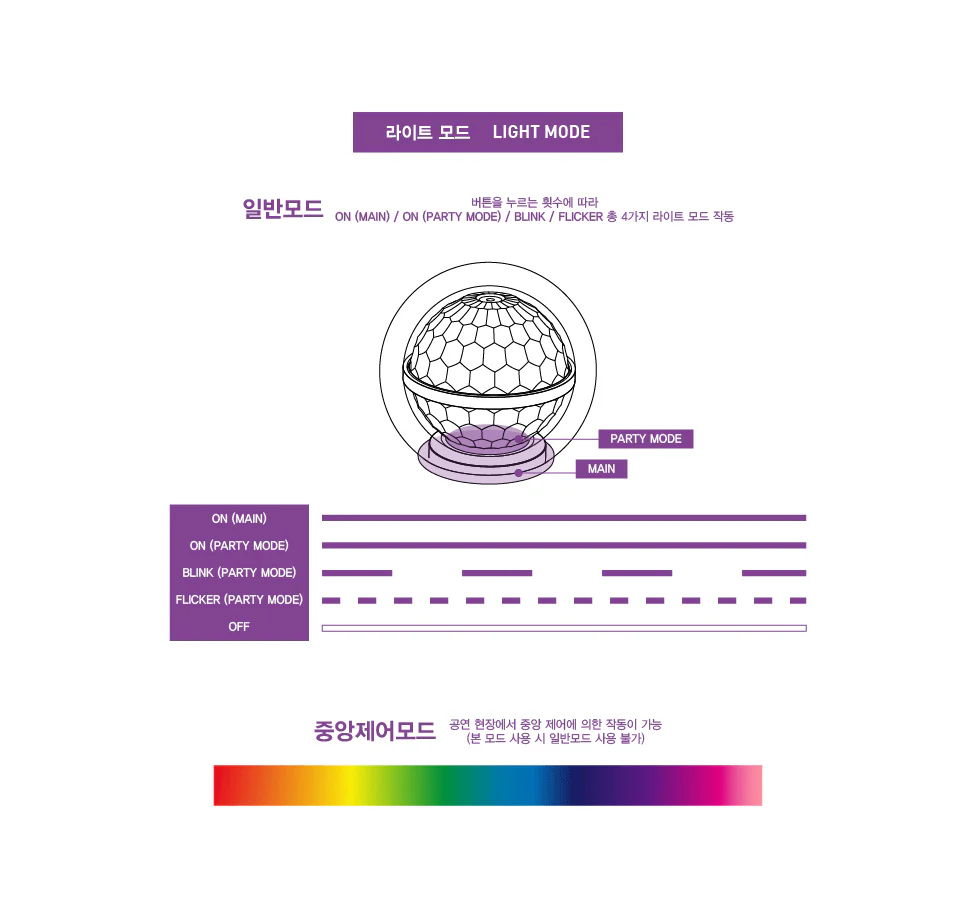 SUNMI - OFFICIAL LIGHT STICK - Image 4